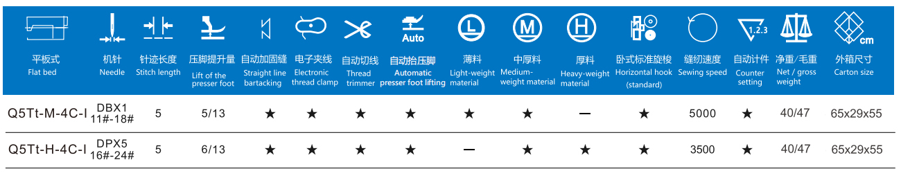 /upload/localpc/PF/Q5Tt参数1732697618.jpg